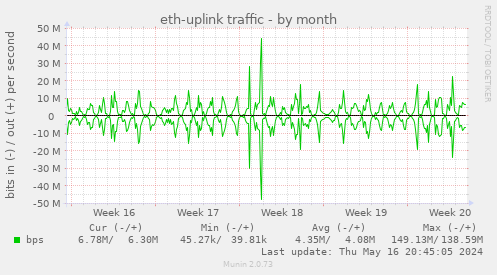 eth-uplink traffic