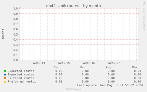 dn42_janik routes