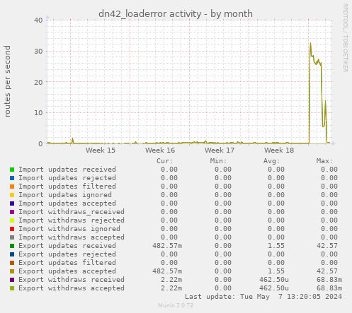dn42_loaderror activity