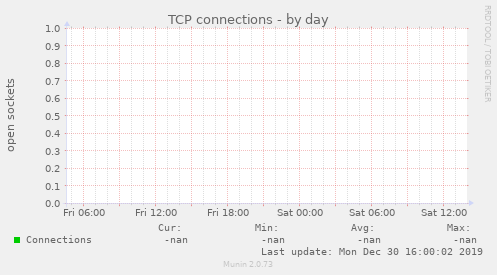 TCP connections