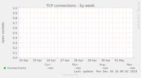 TCP connections