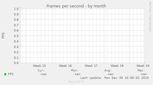 Frames per second