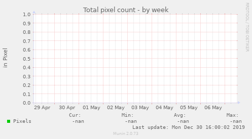 Total pixel count
